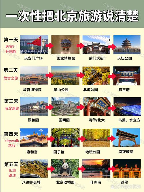 北京著名旅游景点的详细介绍及门票价格和路线一定要有北大(图1)