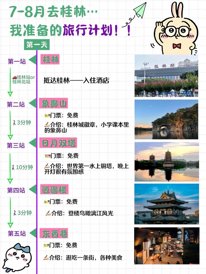 怎样做一份好的旅游计划(图1)