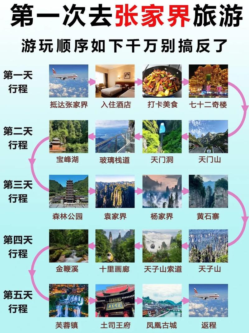 几月去张家界旅游自由行最好上次去张家界玩赶上雨季玩得不太