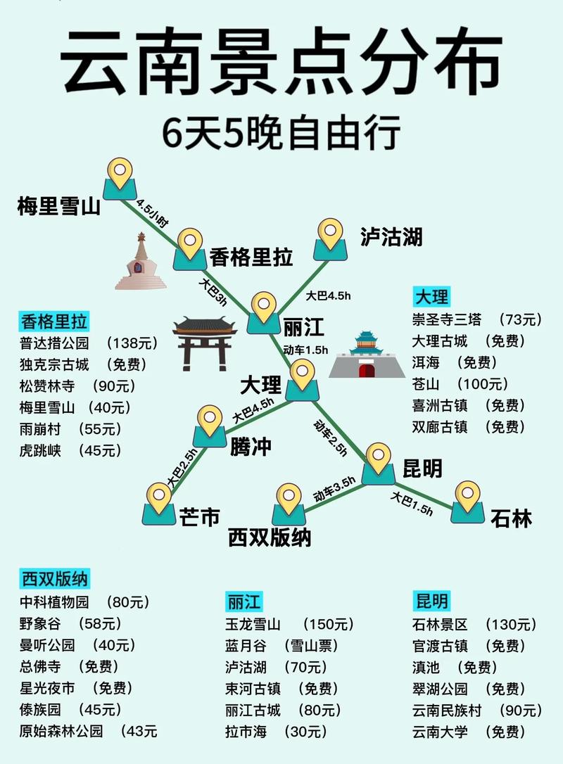 云南全境旅游大概需要多少天(图1)