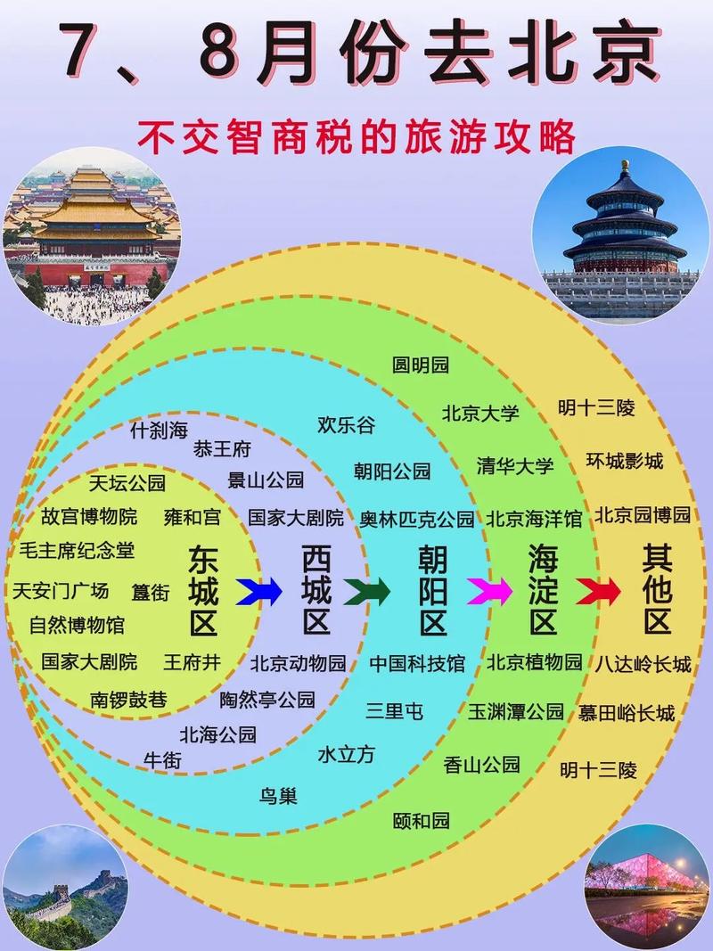 想出去旅游大概在7月底到八月期间短期旅游国内国外都可以预算在(图1)