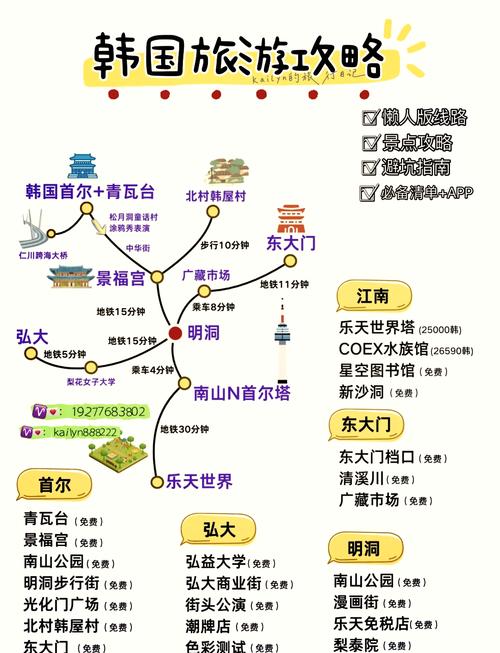 关于韩国旅游旅行社及各项费用的问题