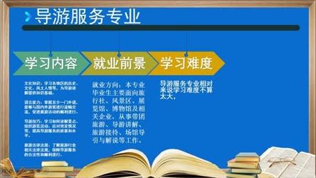 我是学旅游的但是我不想当导游请问我还能做什么工作