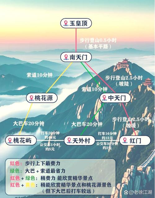 各位从石家庄去泰山旅游需要多少钱啊