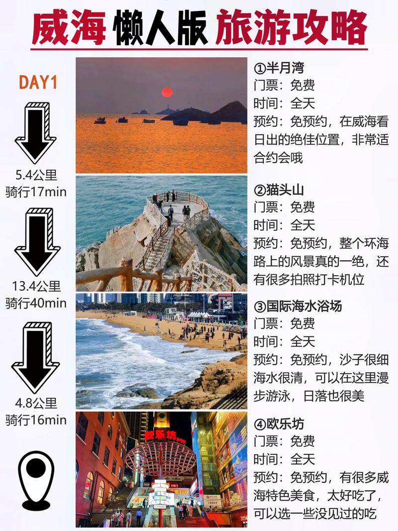 威海旅游真实感受(图1)