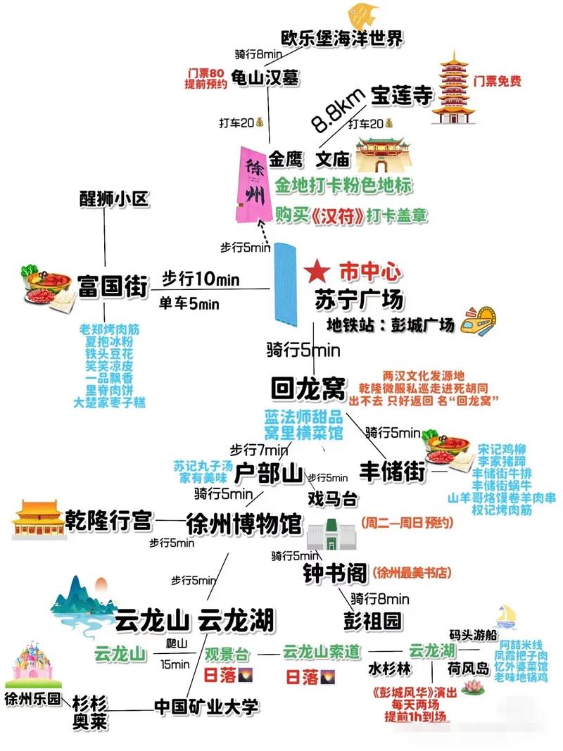 初准备从徐州出发到上海游玩一共6天请大家帮忙设计一下旅游路线