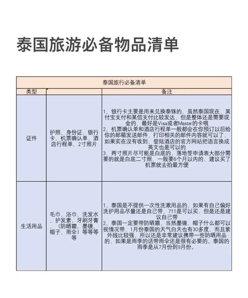 到泰国旅游需要准备哪些物品