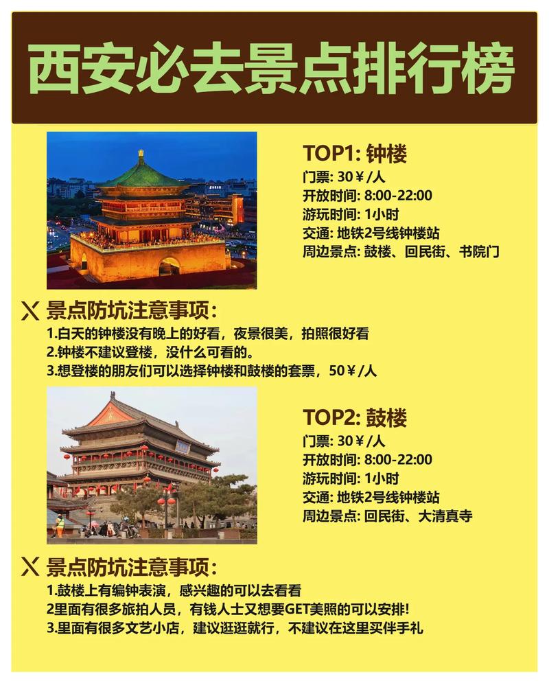 几月去西安旅游比较好啊