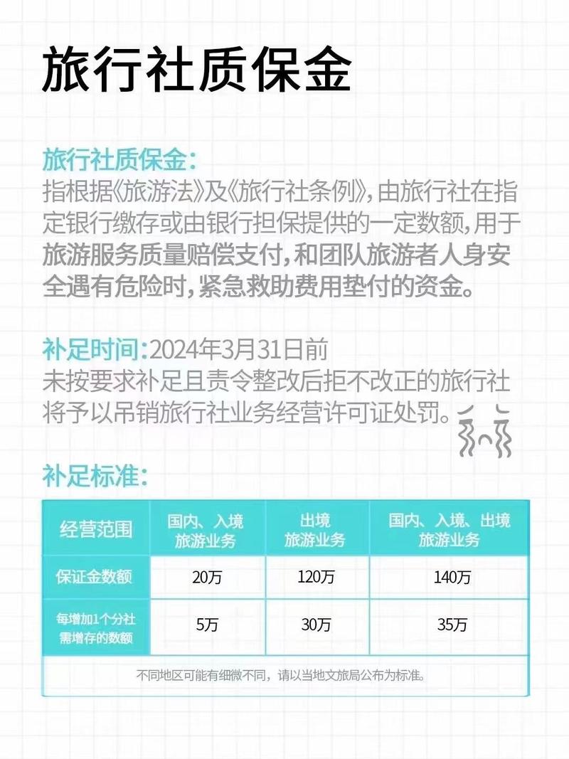 因导游人员造成旅游者的人身伤亡是否适用于旅行社质量保证金(图1)