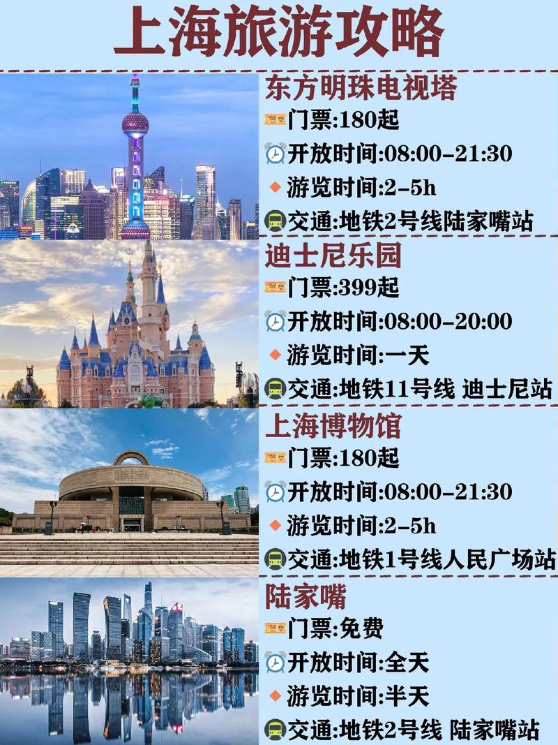 今年什么时候去上海旅游最合适