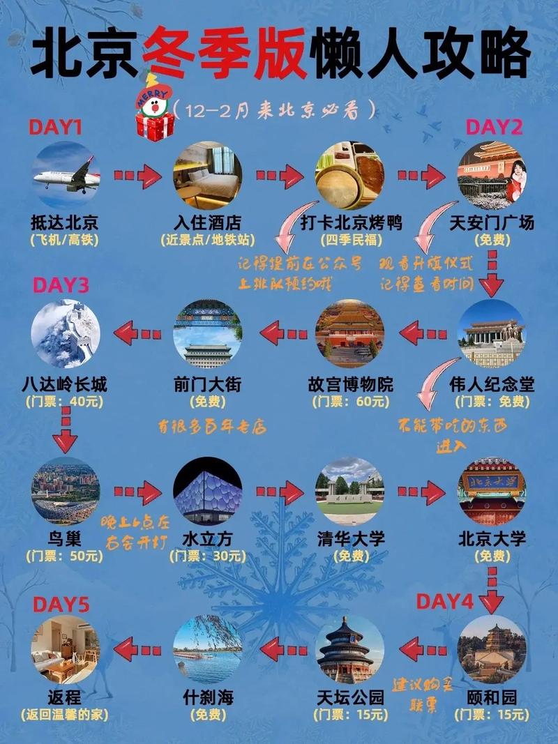 冬天去北京旅游几天比较合适