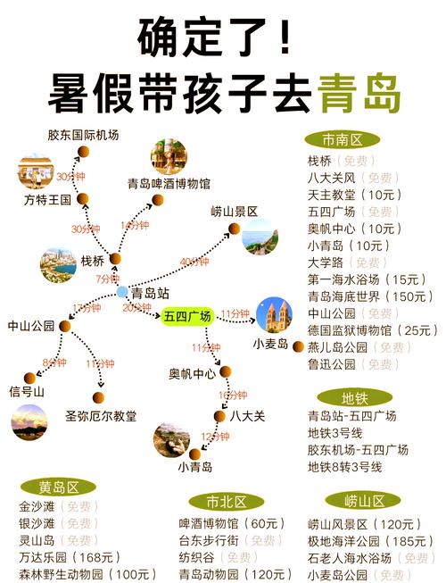 青岛旅游给我提供个路线主要是吃饭的地方住宿的地方不要