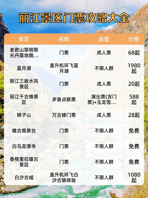 从沈阳到丽江旅游要用多少钱需要准备什么