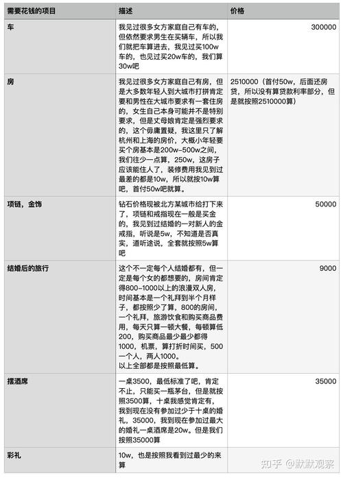 请问对于男的来说从谈恋爱到结婚需要多少年合适(图1)