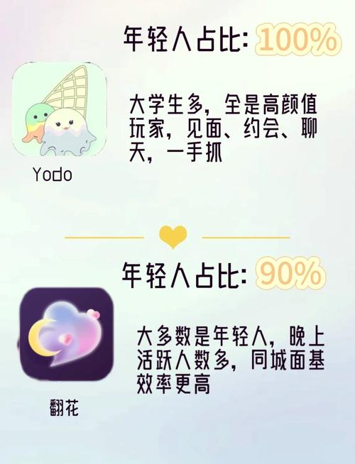 00后用什么交友软件