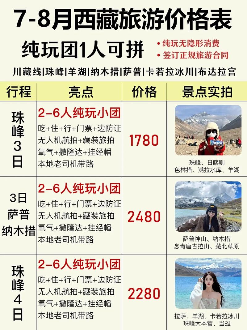 小弟打算暑假花2000到3000到从武汉到西藏旅游5到7天包涵了来回