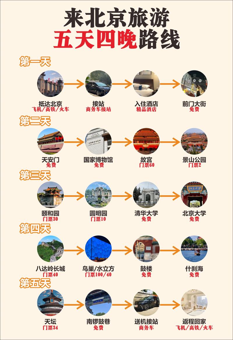 你想去北京旅游吗你想和谁一起什么时候去去做什么呢快快为你的