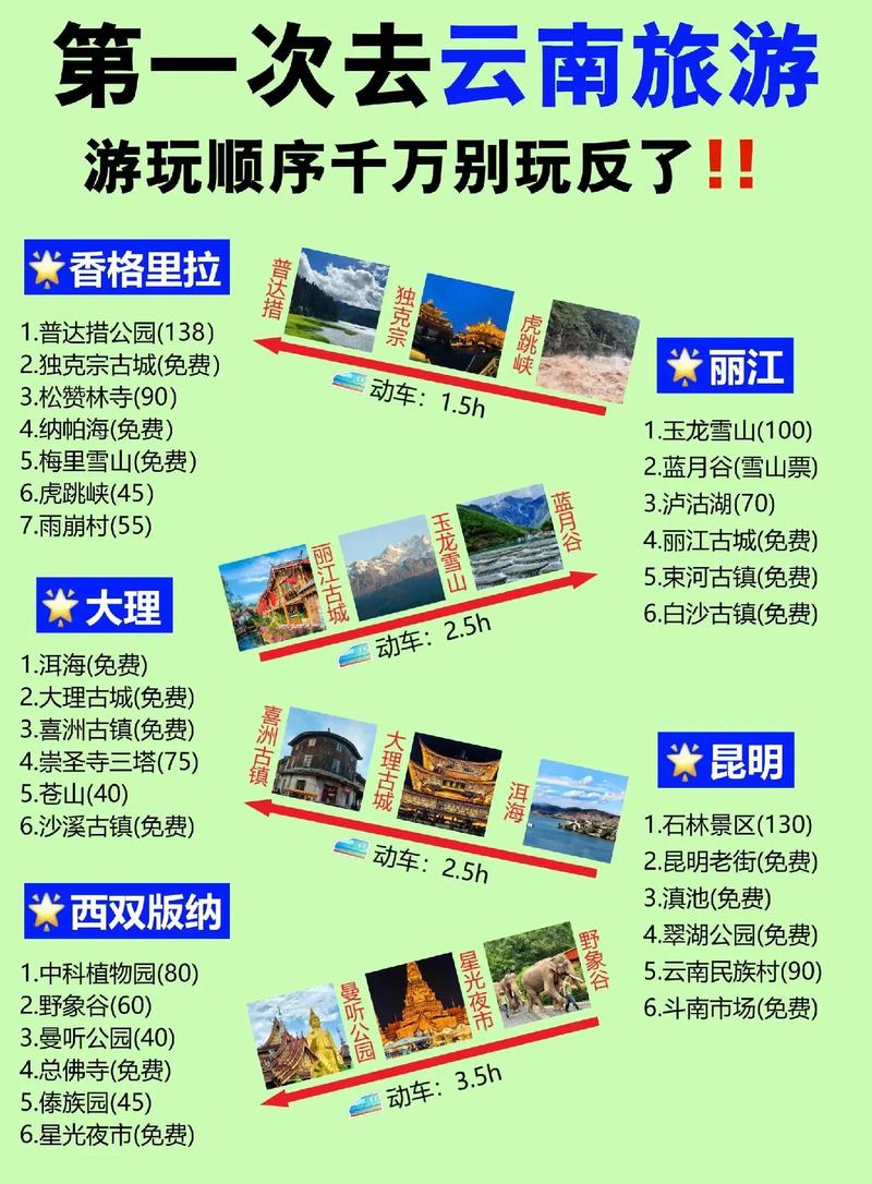 2021五一云南旅游人多吗云南旅游注意事项