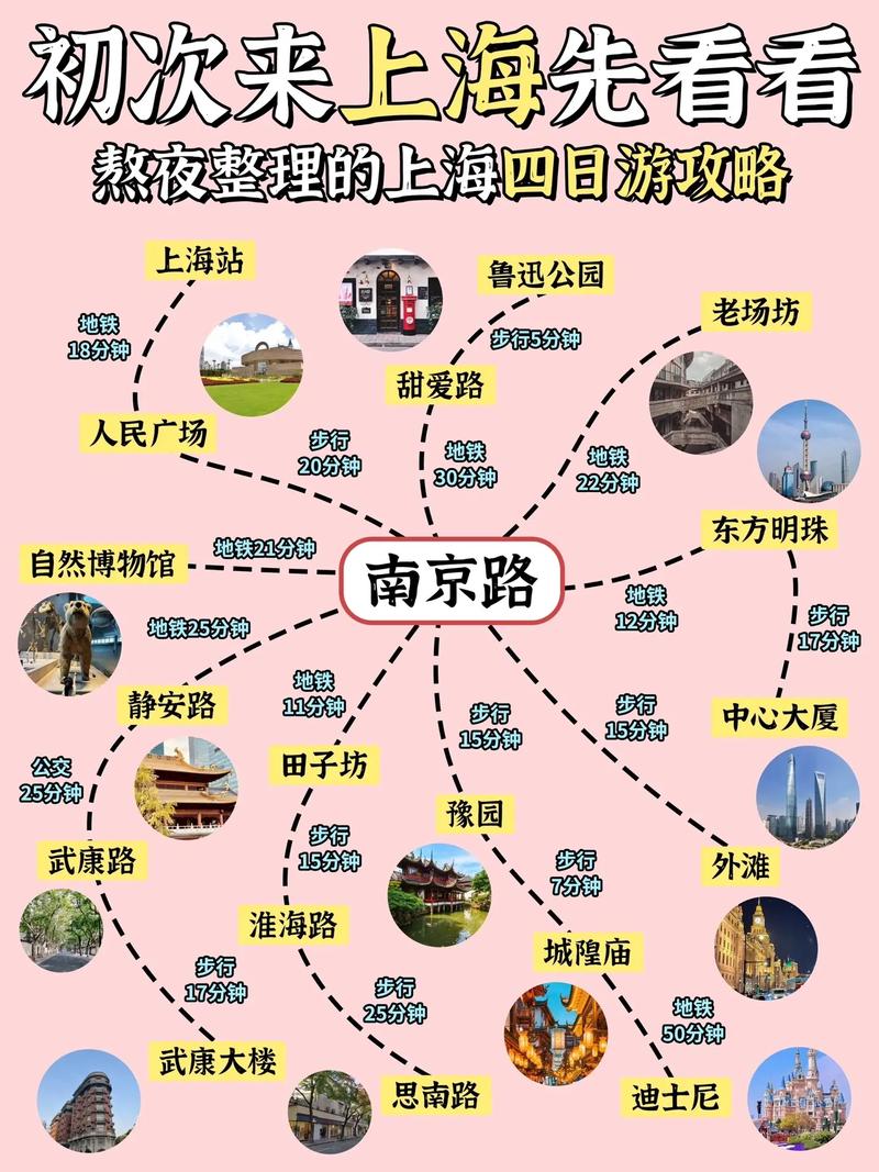 我想端午节期间到上海玩二天希望给一个更好的旅游线路吗(图1)