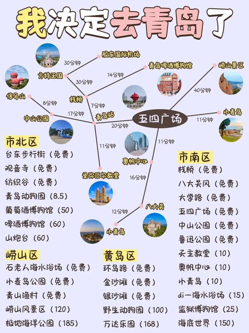 2021五一青岛主题旅游路线推荐西海岸旅游路线推荐