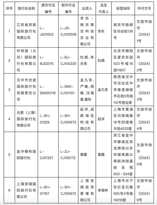 多选题关于同时经营国内入境和出境旅游业务的旅行社说法正确(图1)