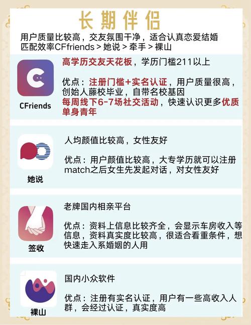 什么交友软件比较靠谱(图1)