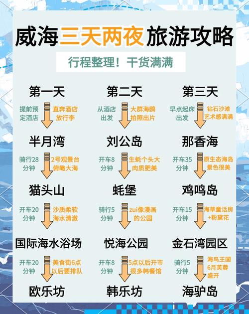 威海旅游攻略威海旅游3日2夜