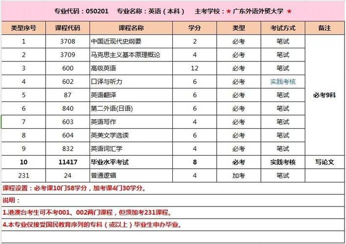 我想报考四川英语导游如何通过口试我是自考英语专业大专毕业具备