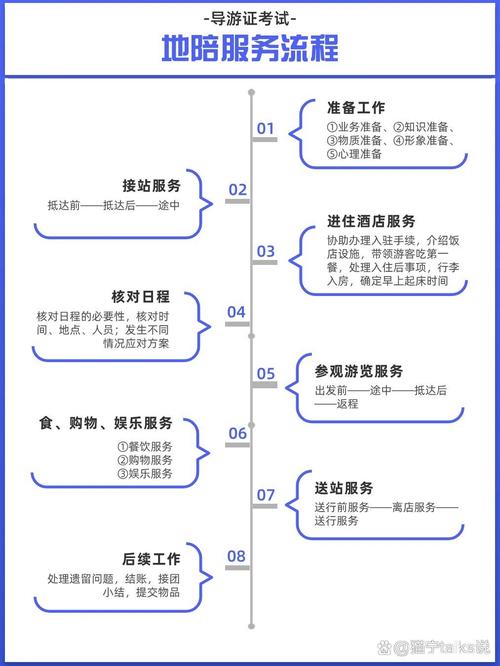 导游服务准备工作有哪些