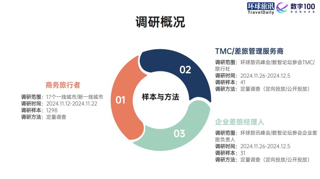 2025，中国商旅市场如何把握新机遇？(图2)