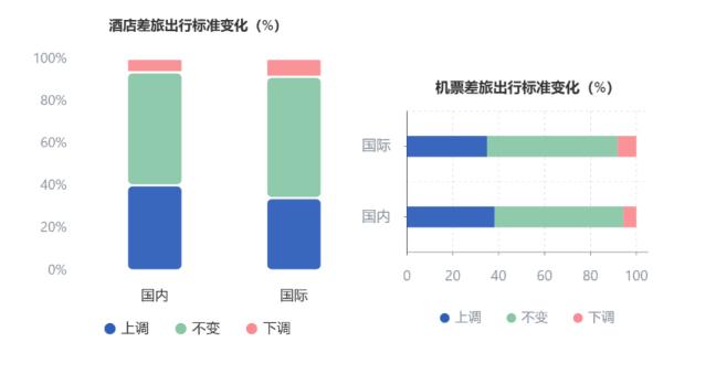 2025，中国商旅市场如何把握新机遇？(图7)