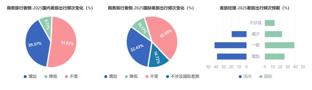 2025，中国商旅市场如何把握新机遇？(图9)