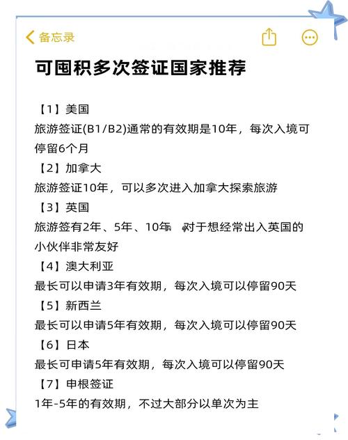 美国旅游签证签证有效期从什么时候开始