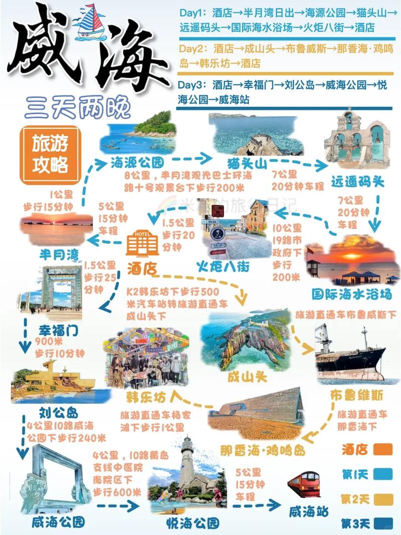 武汉到威海旅游攻略(图1)