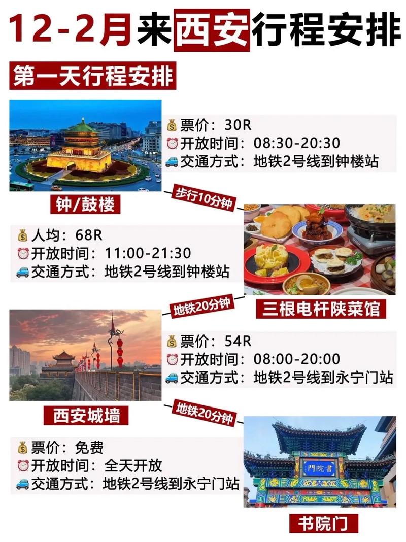 导游员的讲解应该针对旅游时间的变化相应做出调整在旅游行程的(图1)