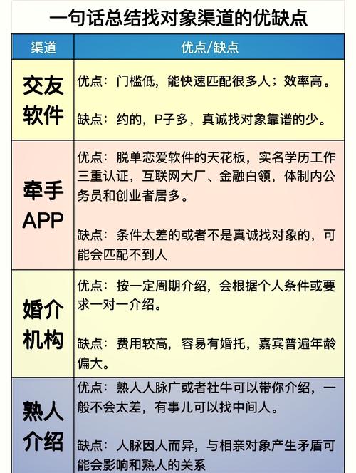 不用花钱的婚恋app靠谱的交友网站是靠谱的吗(图1)