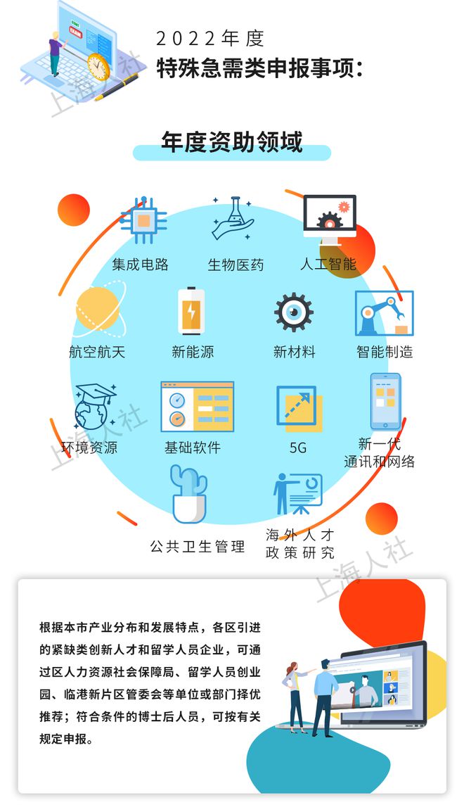 年上海重点产业领域人才专项奖励申报启动
